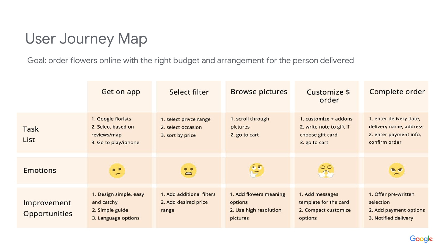 Flower Arrangement App Google UX Design Course by Rizka Anggie on