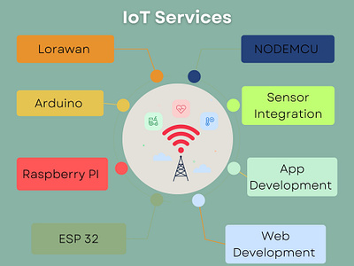 IoT Products and Services 3d branding design graphic design illustration internet of things iot logo typography ui ux vector