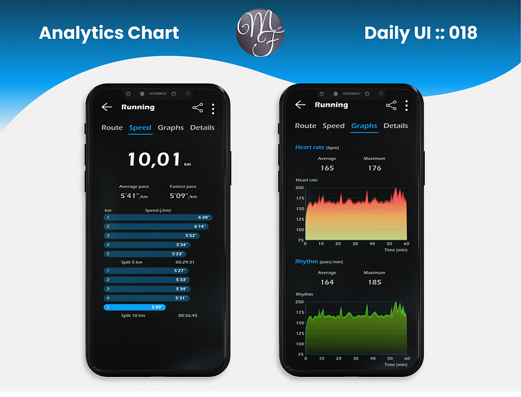 Analytics Chart Daily UI 018 by Mildred on Dribbble