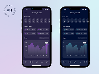 Daily UI Challenge - Day 18: Analytics Chart analytics chart chart dailyui day018 design ui ux