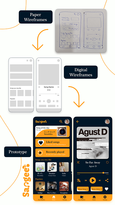 Sangeet- A music app UI design 2023 app appdesign design graphic design logo ui ux