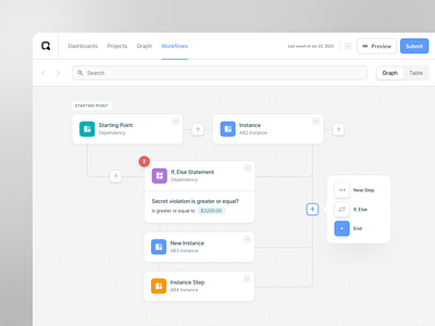 Workflow Builder add step automation chatgpt conditional logic dashboard dashboard ui instance interface product design productivity search step ui workflow workflow builder