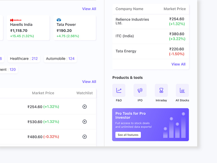 Stock Market | Dashboard by Sukanta Besra on Dribbble