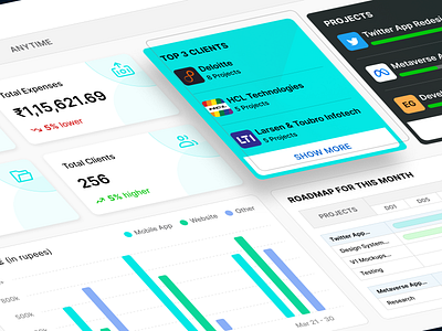 Znalytics Dashboard analytics chat client dark mode dashboard design download employees filter graph projects roadmap settings stats transactions ui web web analytics web design web ui