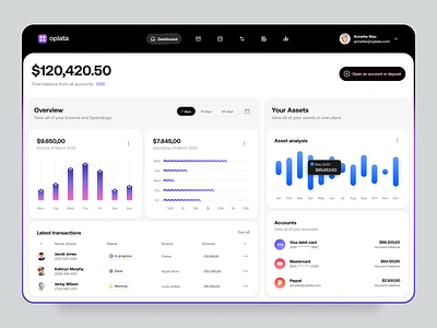 Oplata Admin Dashboard. admin admin dashboard admin interface admin panel admin theme admin ui analytics dashboard dashboard design dashborad dashbord finance graphs stats ui design user user dashboard ux ui design web web design