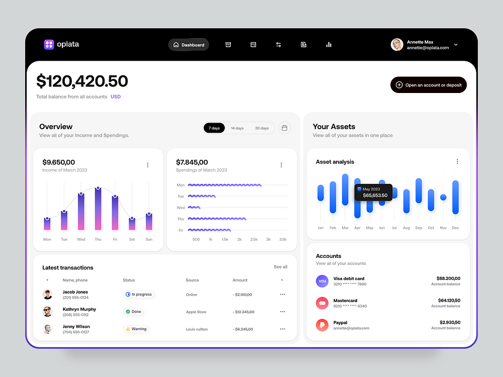 Admin dashboard: analytics UX by Orix Creative on Dribbble