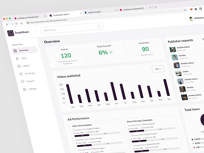 Video Sharing App Dashboard admin admin panel app dashboard dashboard dashboard design dashboard ui dashborad product saas service ui video sharing web