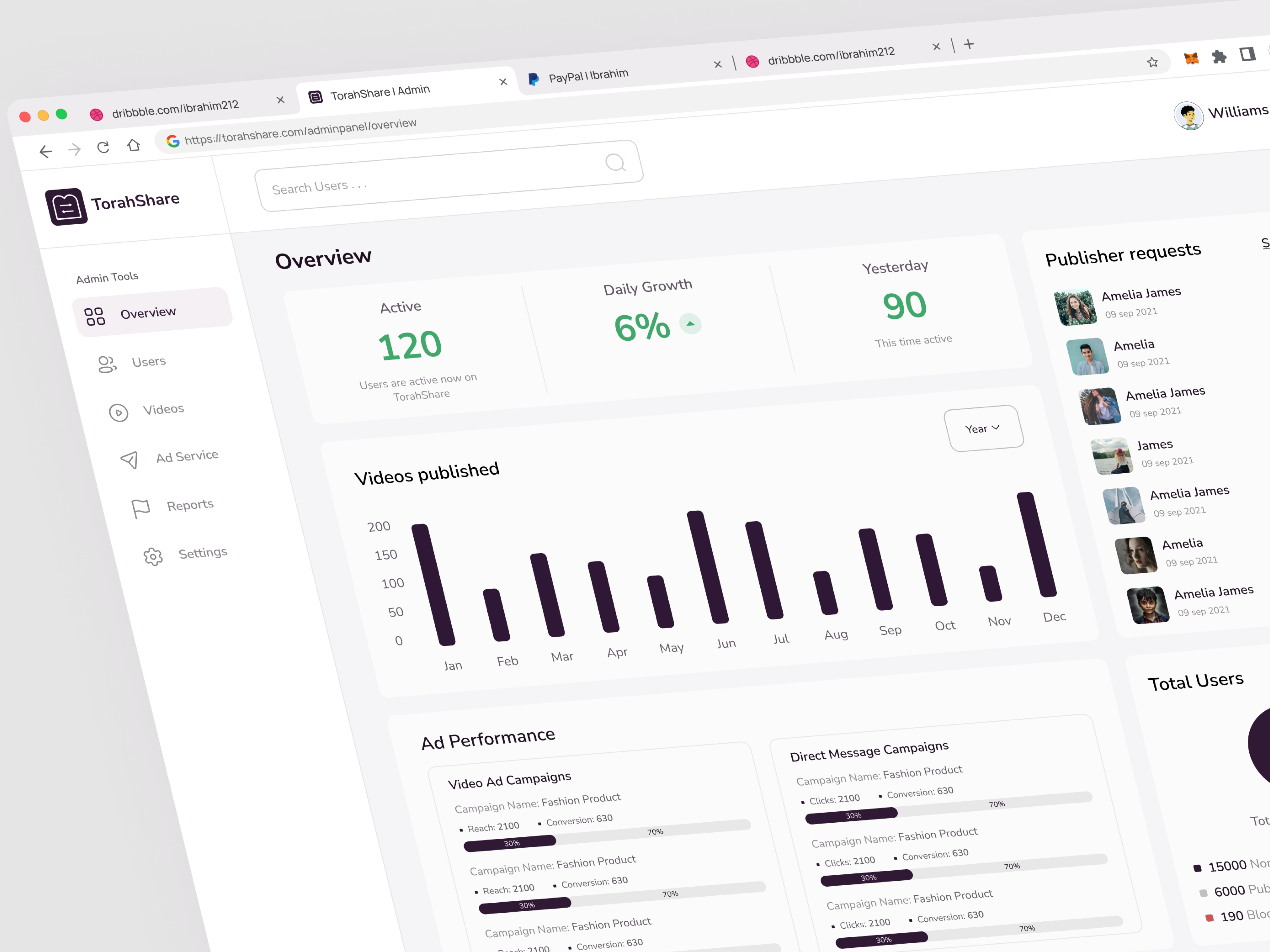 Example of Dashboard Design