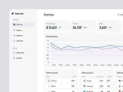 Sales Dashboard app application chart clean dashboard design finance interface minimalist product saas sales sales app sidebar ui uidesign uiux ux uxdesign web app