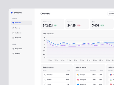 Sales Dashboard app application chart clean dashboard design finance interface minimalist product saas sales sales app sidebar ui uidesign uiux ux uxdesign web app