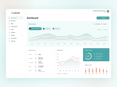 Admin panel dashboard admin panel chart clean dashboard graph green panel ui ux