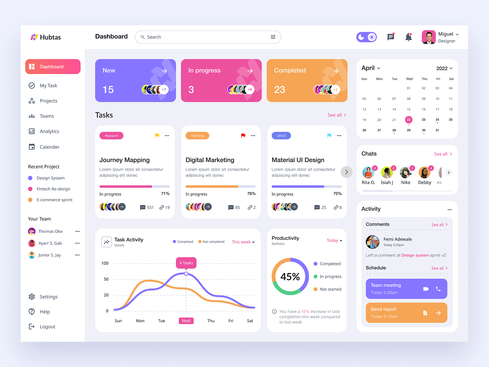 Task management dashboard by bayo ibiyemi on Dribbble