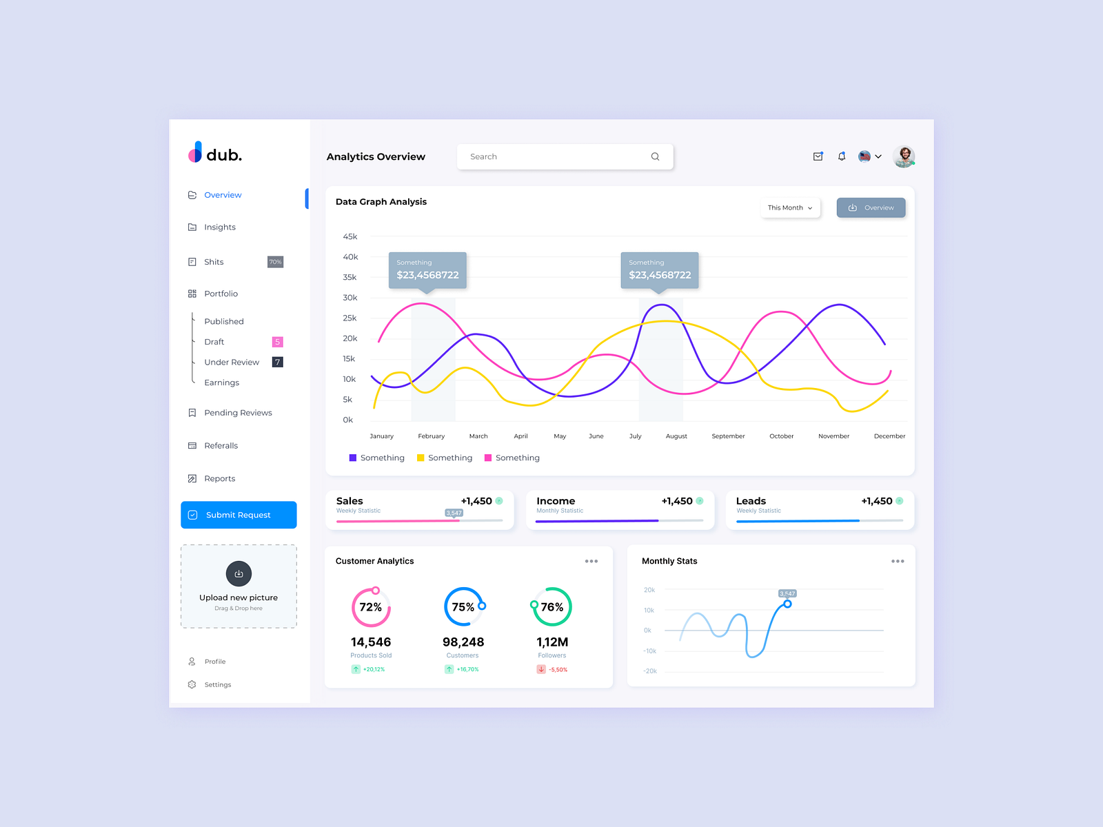 Dashboard Design by SD Graphic on Dribbble