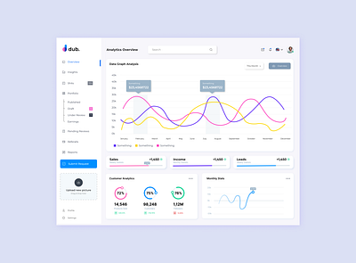 Dashboard Design branding dashboarddesign figma graphic design mockup ui ux vector