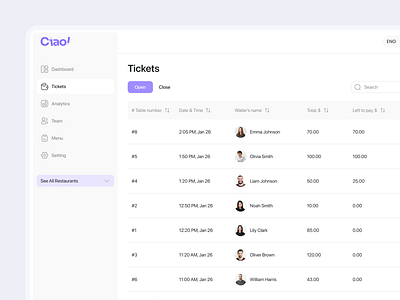 Restaurant Admin Dashboard - Manage Tables, Waiters & Payments admin panel analyse b2b b2b business dashboard product design restaurant business ui design ux design wireframes