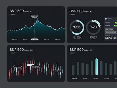 Visualizing the Top Index Stocks: A Comprehensive Chart Analysis chart chartanalysis dark datavisualization design finance indexstocks investment stockmarket stockperformance trading ui uiux ux vibrant