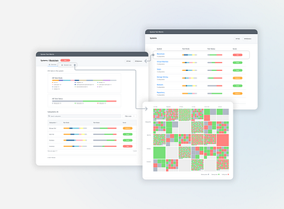 [UX/UI] System Test Matrix - Blockchain