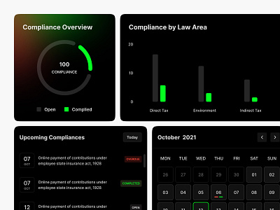 Dashboard UI Component branding components dashboard dashboardcomponents design elements figma figmadesign illustration ui uiux ux