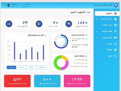 Academy Admin Panel 3d admin panel animation branding design graphic design landingpage panel ui ux