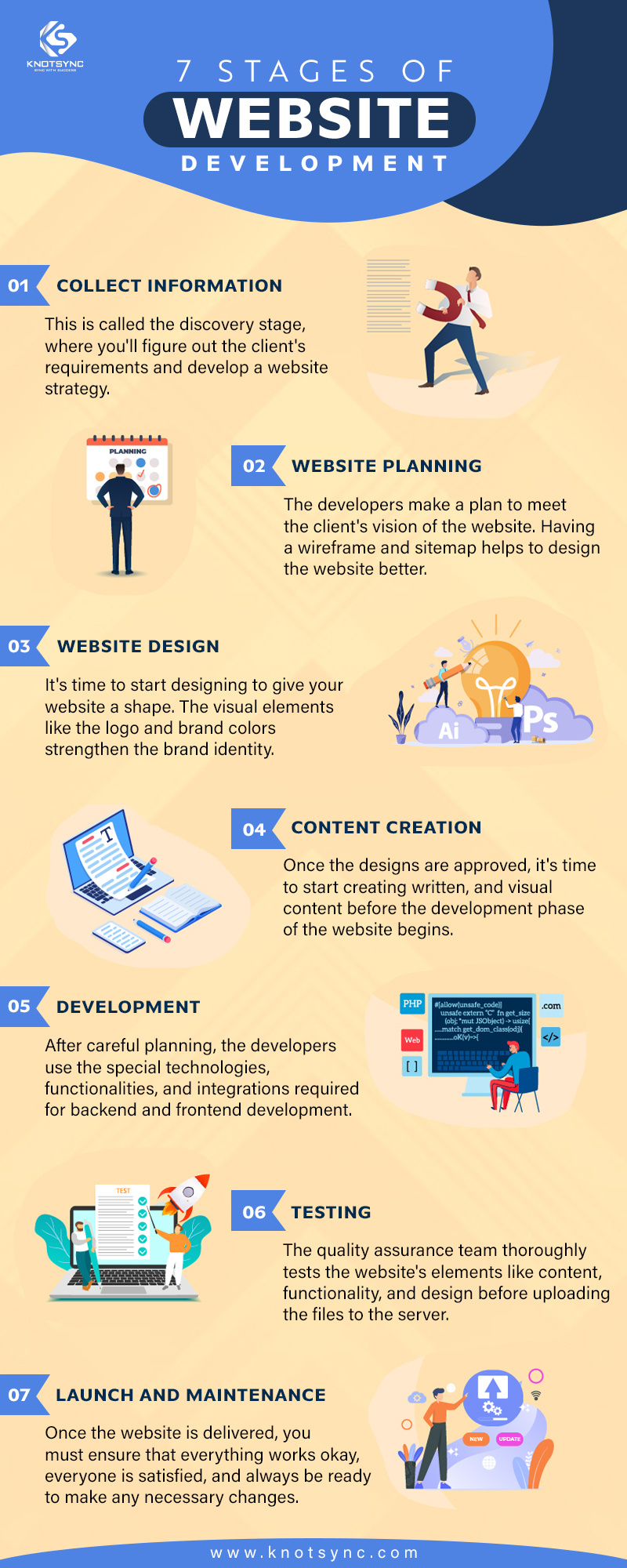 6-types-of-website-designing-services-for-business-development