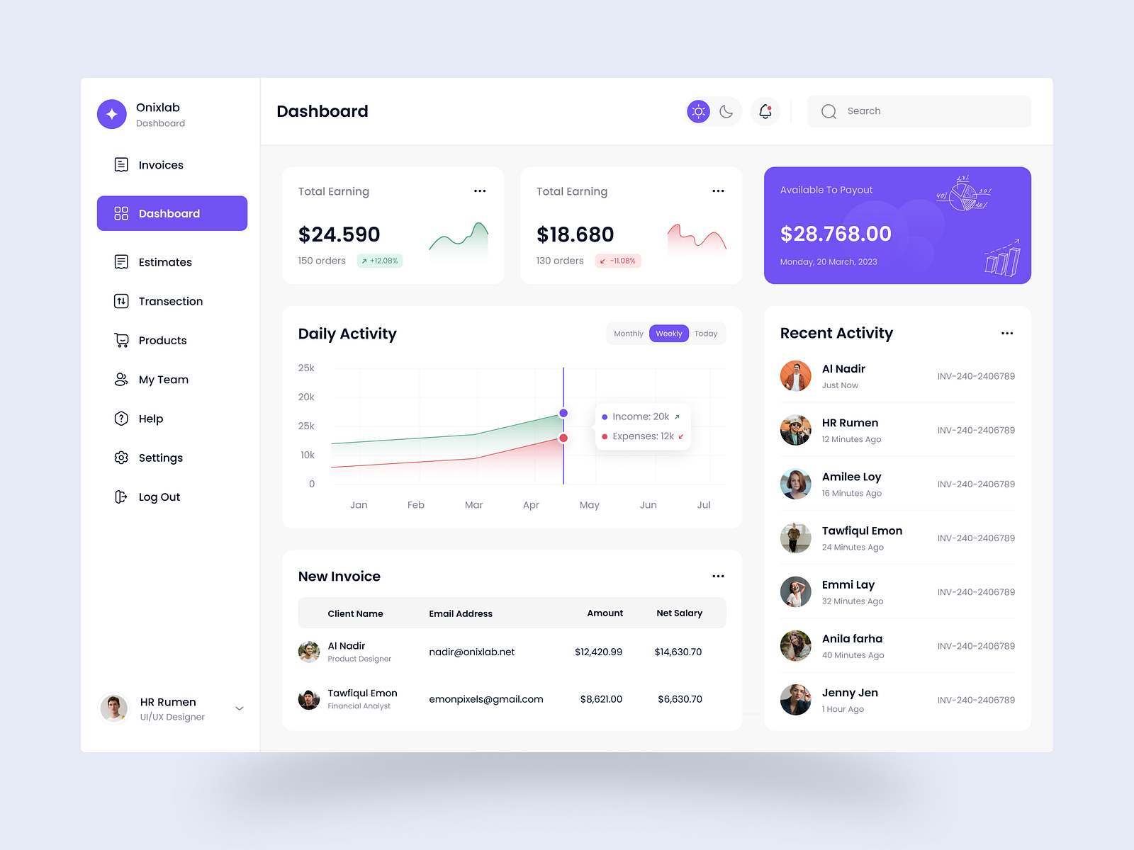 Sales Management by Al Nadir for Onixlab on Dribbble