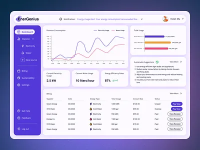 Home Energy Management Software Dashboard Design design figma freelancer saas ui ux web app