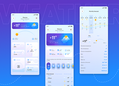 Mobile APP for Weather