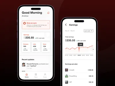 FitnessPlans UI UX admin analytics application bar chart dashboard design fitness graph mobile track ui user ux webapp