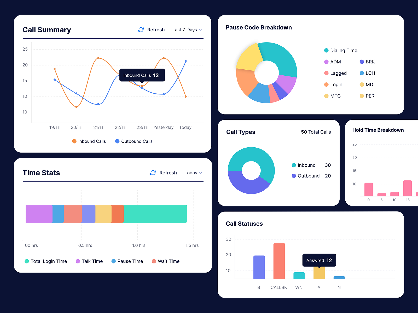 Dialshree Analytics by UXTeam on Dribbble