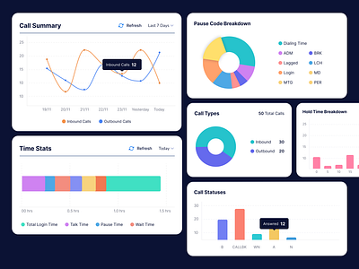 Dialshree Analytics admin analytics application charts dashboard design graphs matrics platform saas track ui user ux webapp