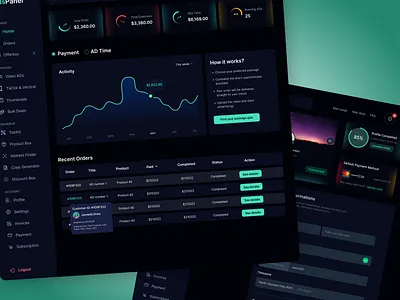 ADs analytics payment transactions order track social dashboard admin ads analytics dashboard design order payment platform product profile settings social media tracking transaction uiux user video