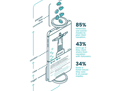 Social media use for traveling branding creative data data visualisation design illustration illustration art illustrations illustrator info infographic information less is more social data social media social travel travel travel design traveling