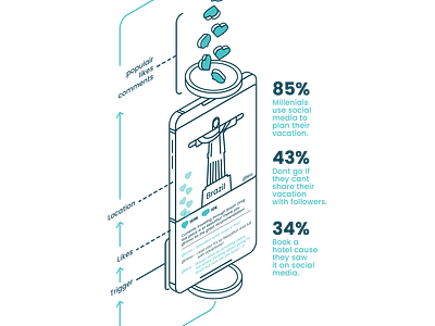 Social media use for traveling branding creative data data visualisation design illustration illustration art illustrations illustrator info infographic information less is more social data social media social travel travel travel design traveling