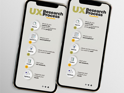 UI Basic Research Process basic ux process fundamental process ui graphic design learn ux research ui simple ux terms uiux uiux research ux research