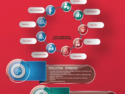 Graduate Profile Design for Rajarata University of Sri Lanka branding graphic design illustration logo vector