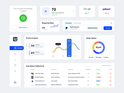 Unisale E-commerce Dashboard dashboard design ecommerce ui ux