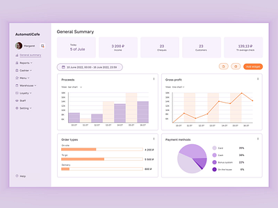 General Summary page for Café Business Automation Service animation cafe chart dashboard design infographics interface notification prototipe ui uiux ux webservice website