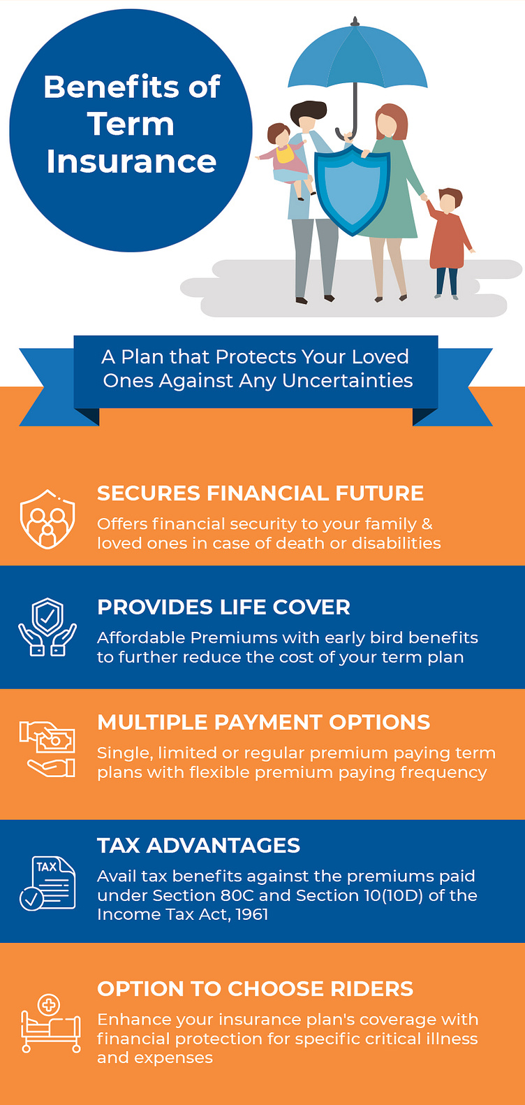 What is Term Insurance - Defination & Benefits by Sushmita Sinha on ...