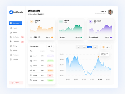 Crypto Wallet Admin Panel Design admin admin panel admin panel design admin panel ui analytics admin panel analytics admin panel design analytics dashboard application apps crypto platform crypto wallet crypto wallet dashboard dashboard dashboard design figma platform uiux web app web app design web application