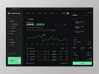 Crypto Security Dashboard balance banking crm crypto cyber cybersecurity dashboard design devsec finance fintech platform privacy protection security startup swap trading ui ux webapp