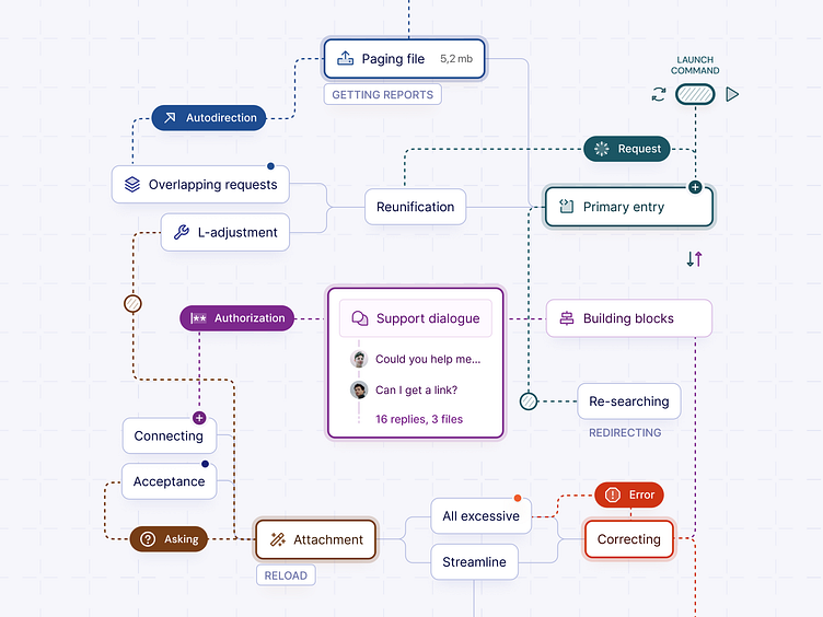 Workflow builder | Support journey builder | Low-code automation by ...