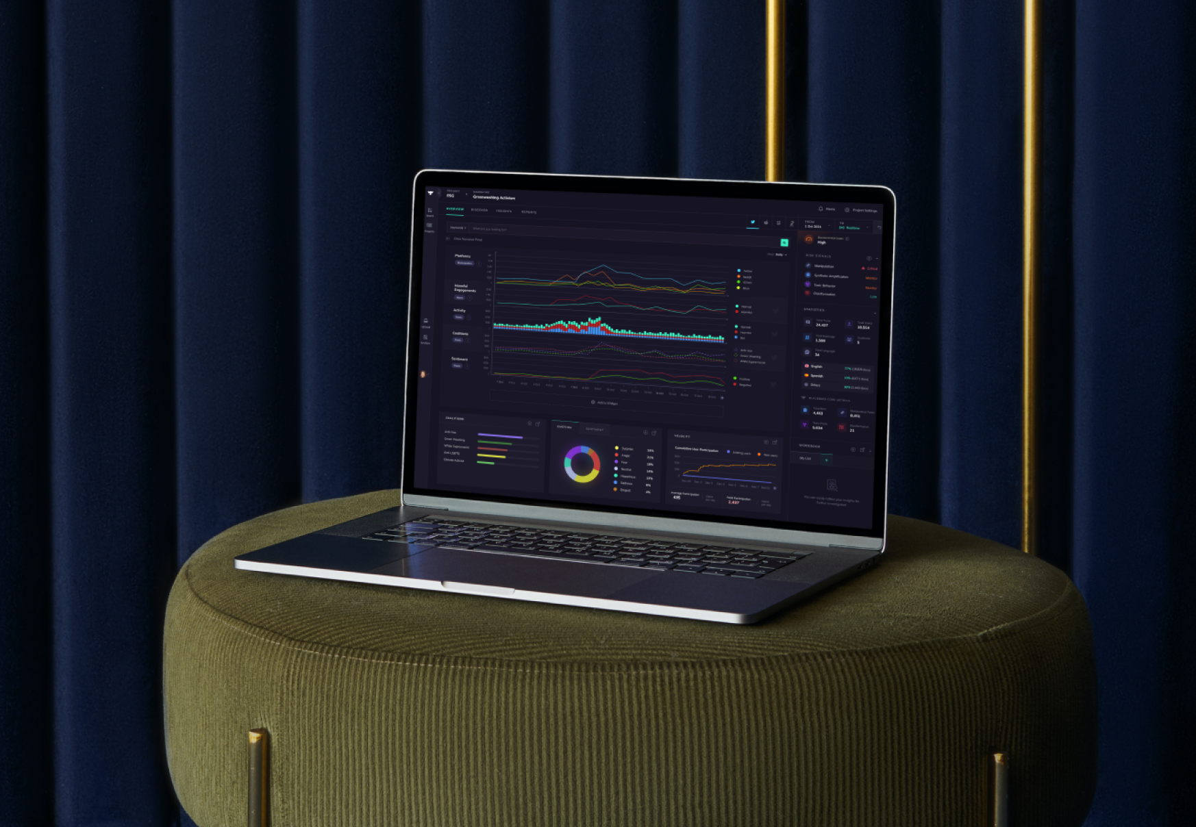 Blackbird AI case study charts complex app data heavy design enterprise interactive saas ui ux ux case study visualisation web app