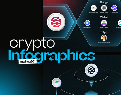 Crypto Infographics crypto graphic design infographic technology