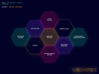Vor-Tex Charts artwork bubble charts fluor glow neon no code outlines platform