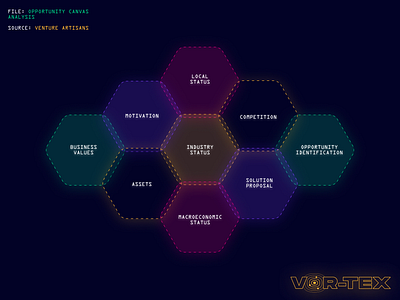 Vor-Tex Charts artwork bubble charts fluor glow neon no code outlines platform