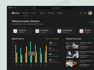 EdTech - Online Course Dashboard UI Kit academy app business chart clean course dashboard design desktop education graph homepage minimal modern overview summary technology ui ux website