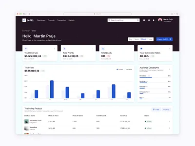 Scitic - Sales Management Dashboard admin panel analytics chart clean crm dashboard design interface landing page minimalist saas sales ui ux web app web design website
