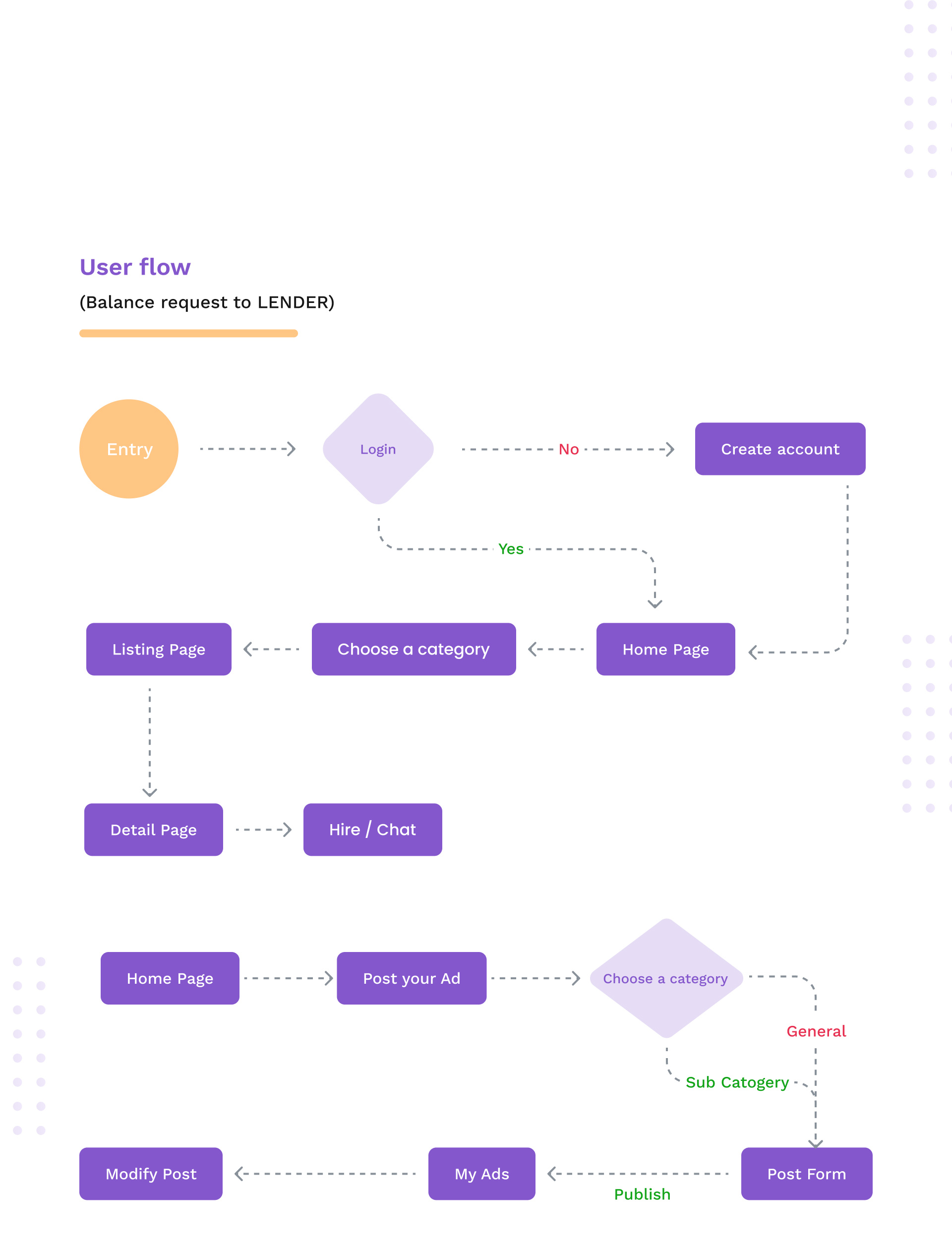 Adberry web App UI/UX Design by Bhumi on Dribbble