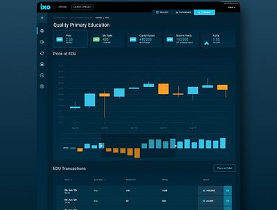 Investment Dashboard blockchain cryptocurrency fintech ui ux