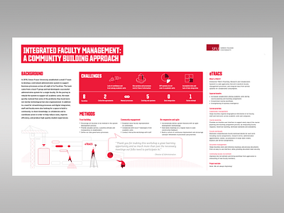 Poster of an in-house-built admin system